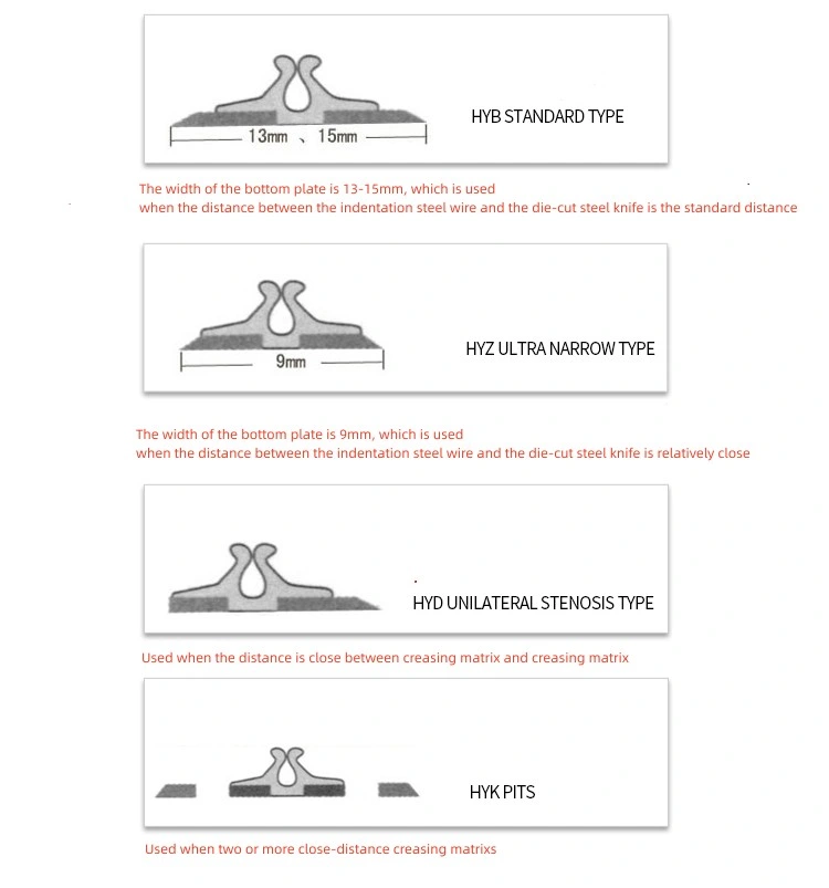 Creasing Matrix for Die Cutting