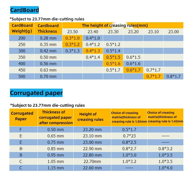 Creasing Matrix for Die Cutting