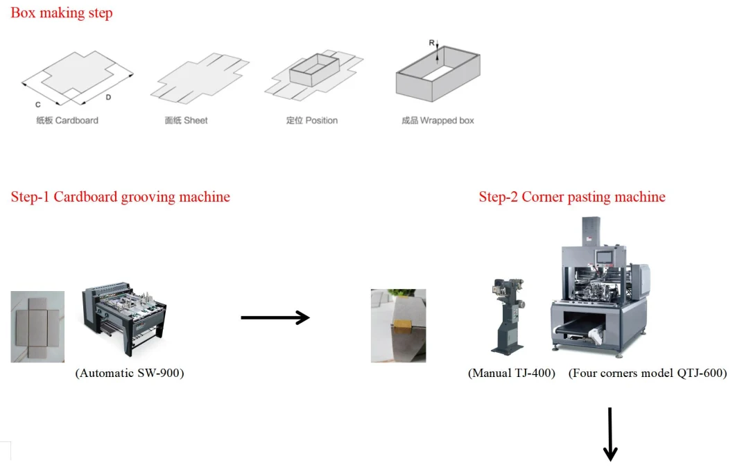 Rigid/Gift/Phone/Wine/Shoes/Cosmetic/Watch/Jewelry Box Forming Making Machine